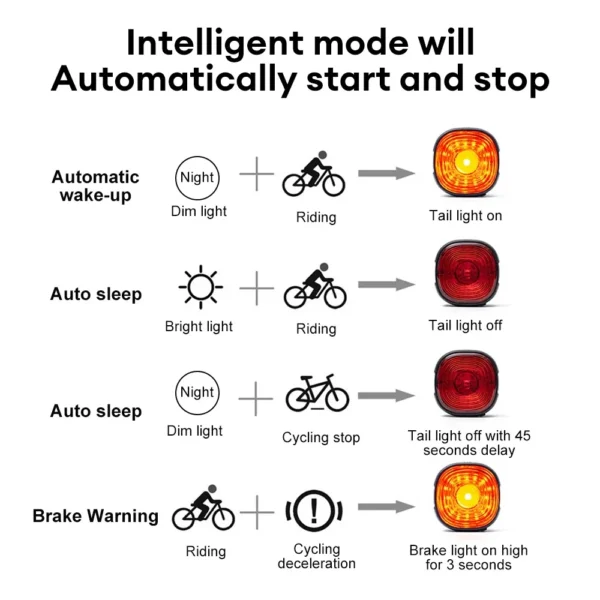 Auto Brake Sensing Tail Light 3