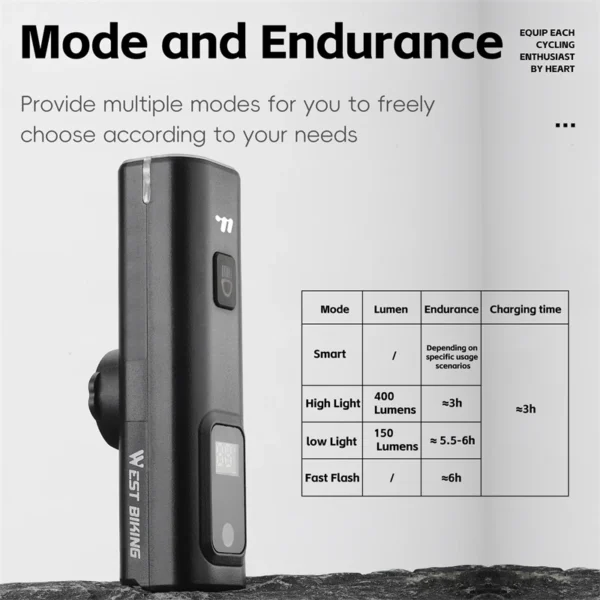 400LM Bike Light, Type-C Charging 4