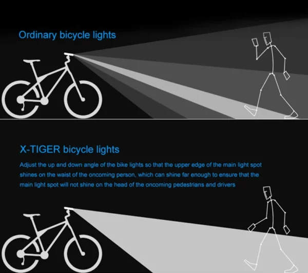 Front Light 6400mA Rechargeable Bicycle Light 5